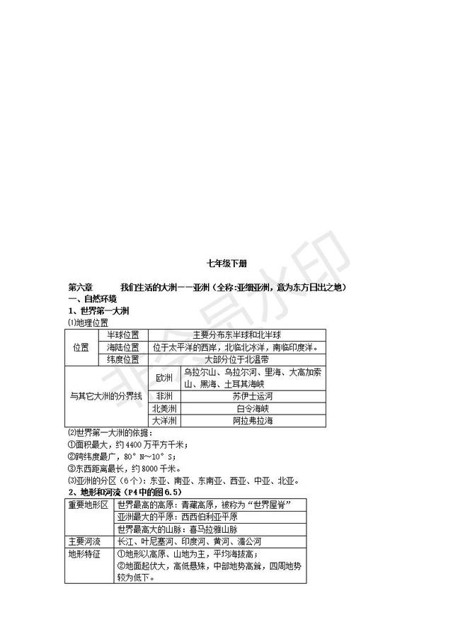 初中地理会考复习知识点按章节汇总