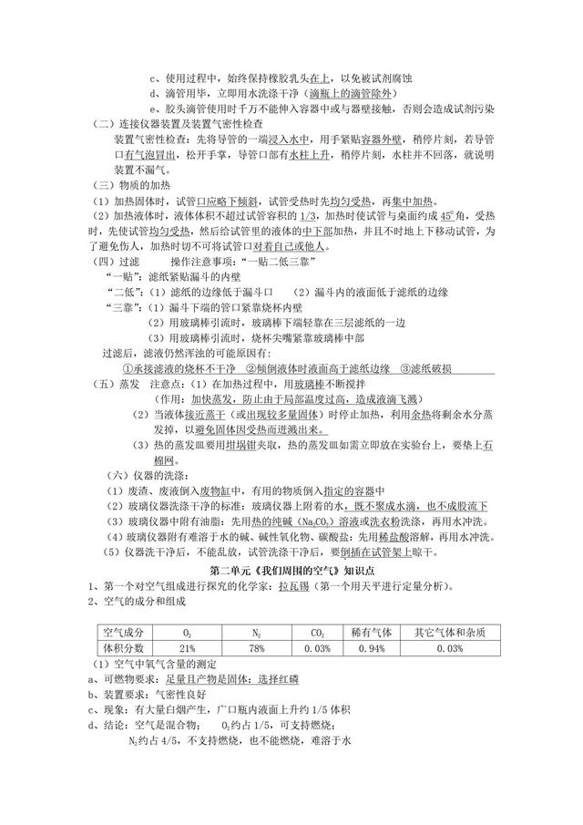 九年级化学期末复习提纲