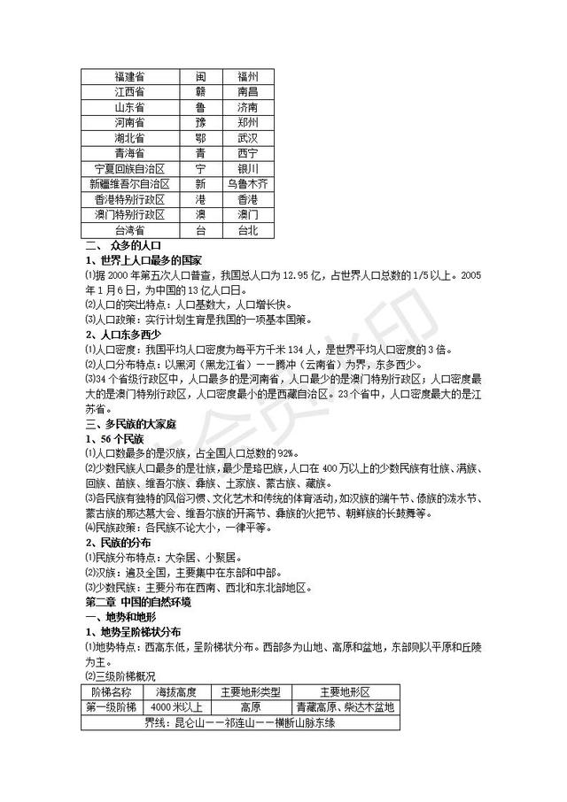 初中地理会考复习知识点按章节汇总