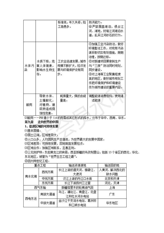 初中地理会考复习知识点按章节汇总