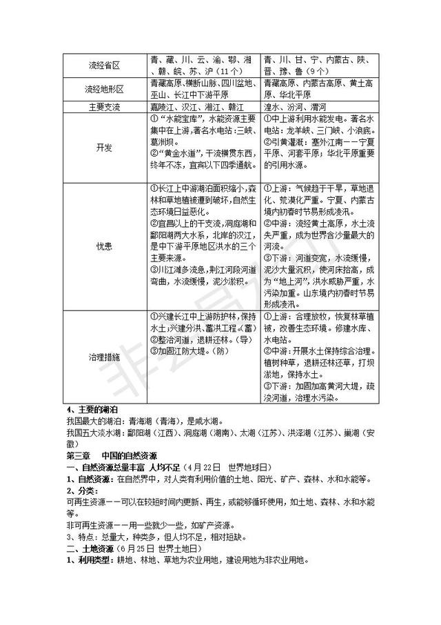 初中地理会考复习知识点按章节汇总