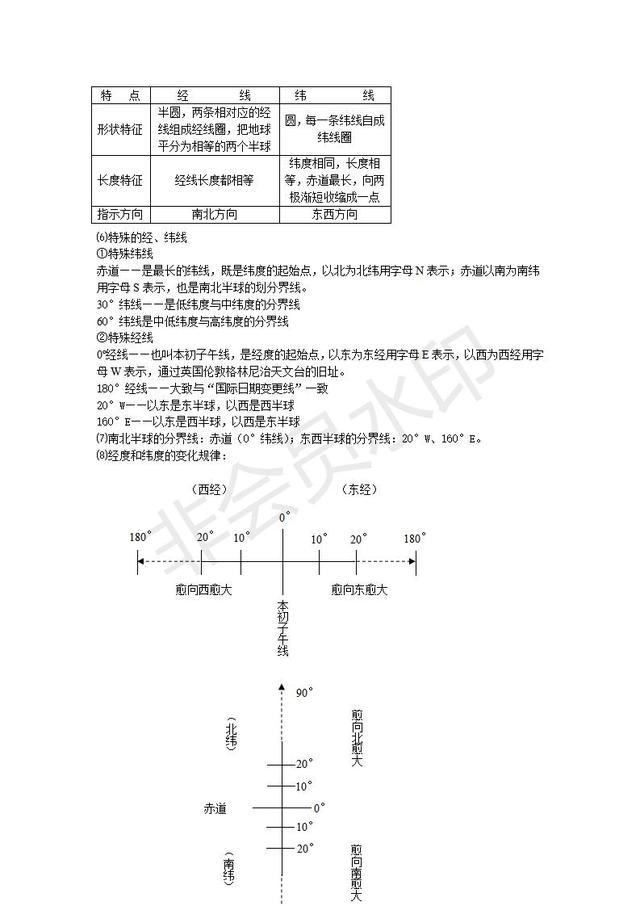 初中地理会考复习知识点按章节汇总