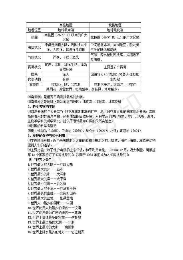 初中地理会考复习知识点按章节汇总