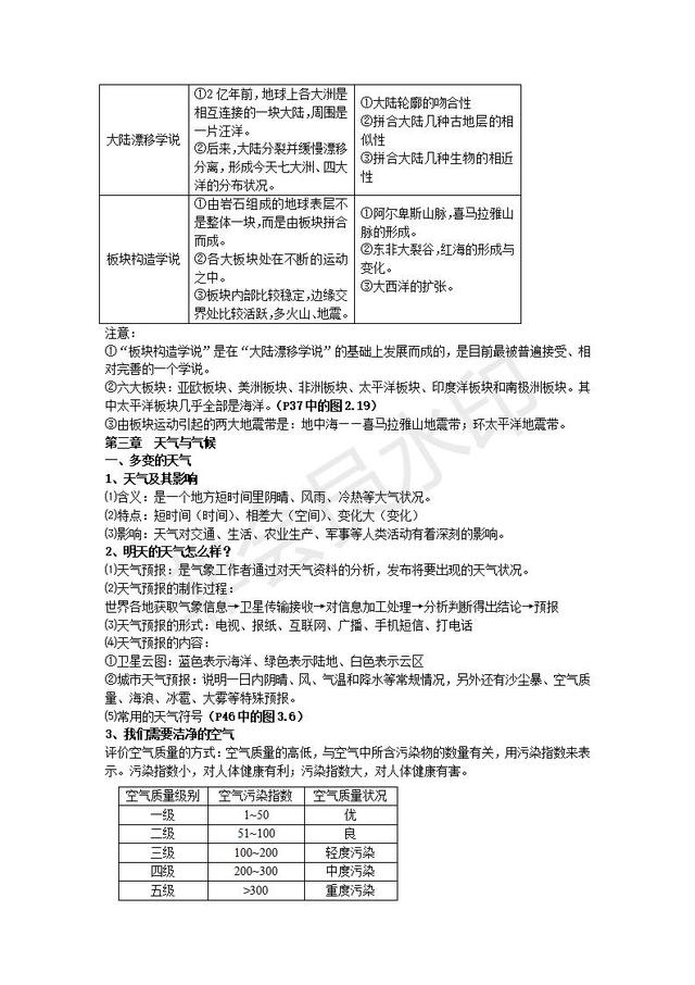 初中地理会考复习知识点按章节汇总