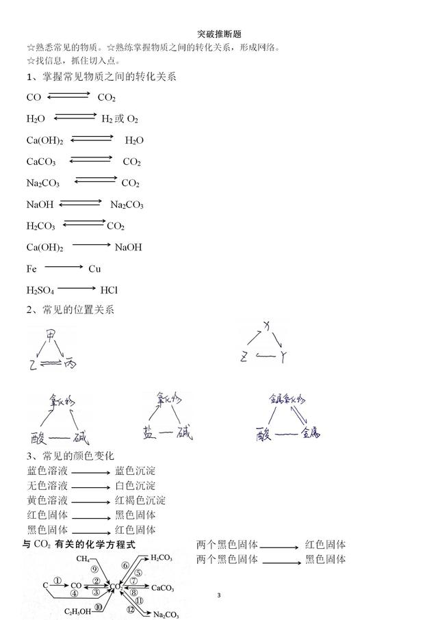 中考化学必考推断题总结