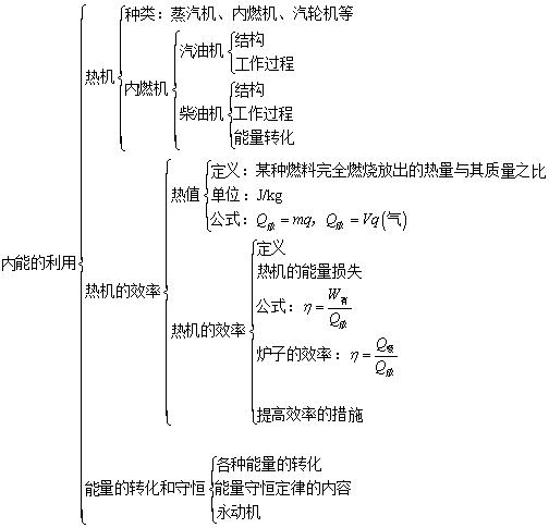 中考九年级物理基础知识手册：内能的利用