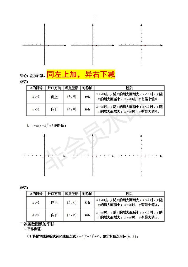 2019中考数学复习指导：初三数学二次函数知识点汇总