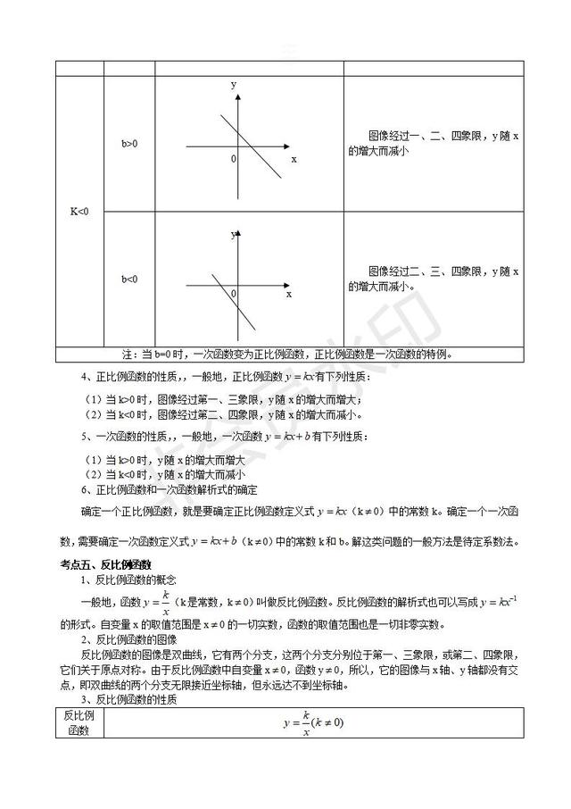 2019中考数学复习指导：初三数学二次函数知识点汇总