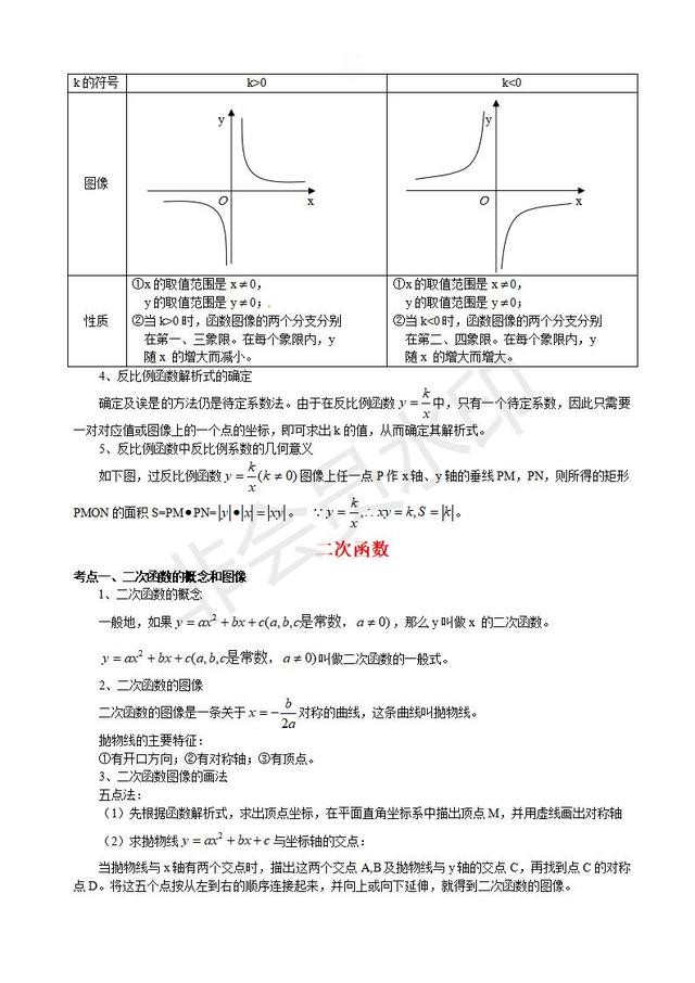 2019中考数学复习指导：初三数学二次函数知识点汇总