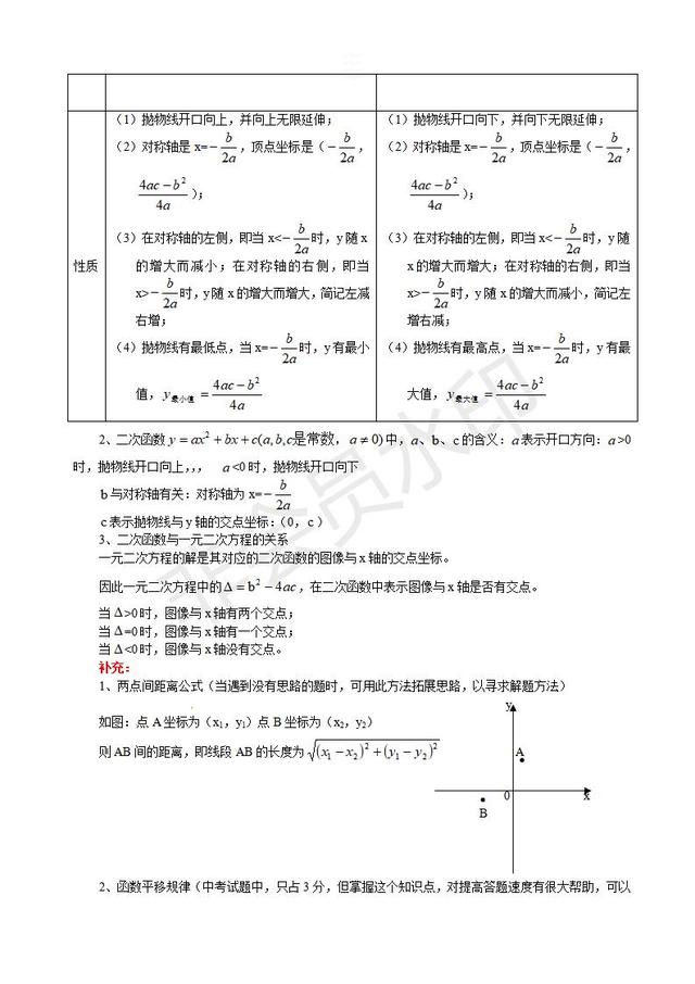 2019中考数学复习指导：初三数学二次函数知识点汇总