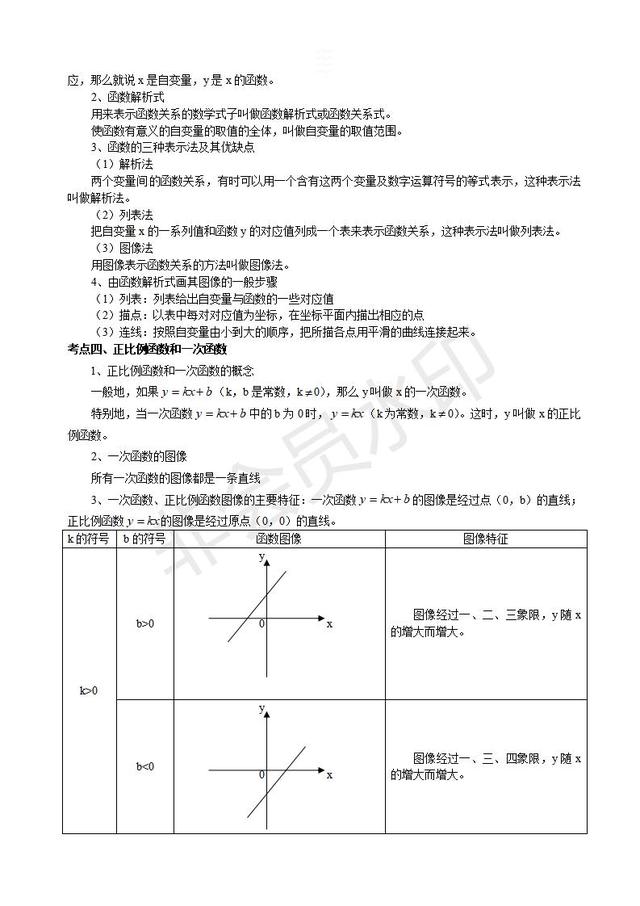 2019中考数学复习指导：初三数学二次函数知识点汇总