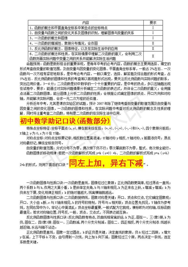 2019中考数学复习指导：初三数学二次函数知识点汇总