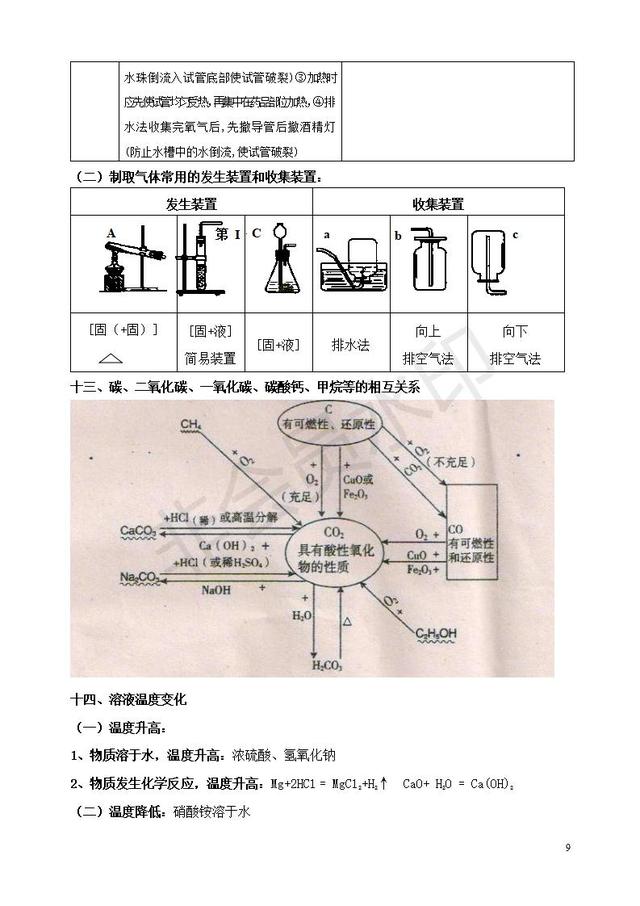 初中化学归类总复习