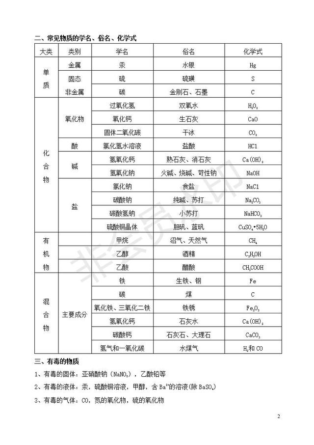 初中化学归类总复习