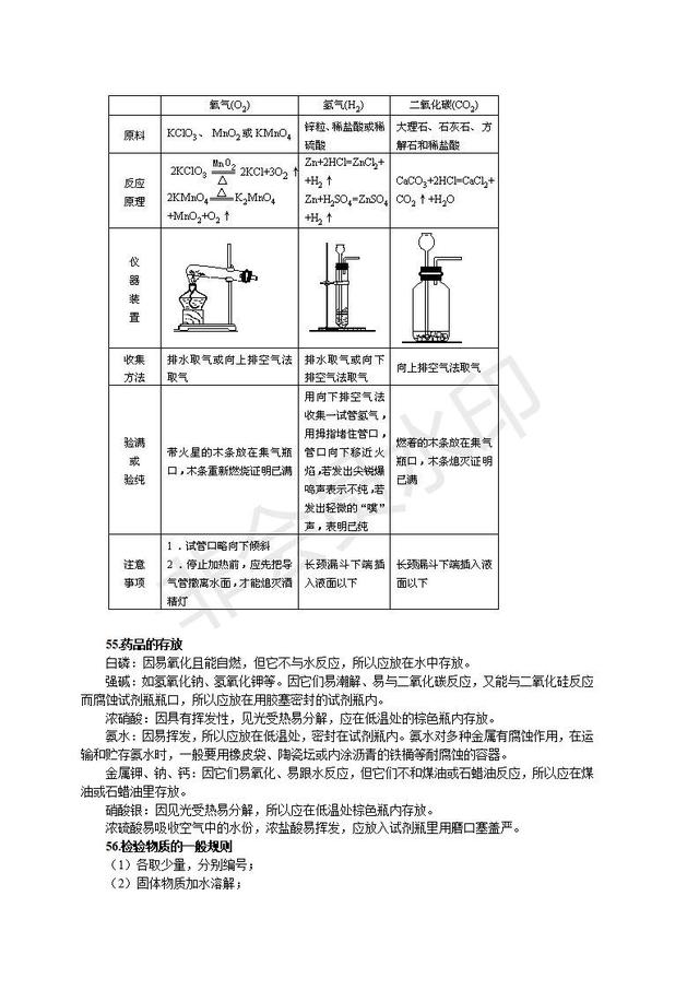 中考化学实验总结