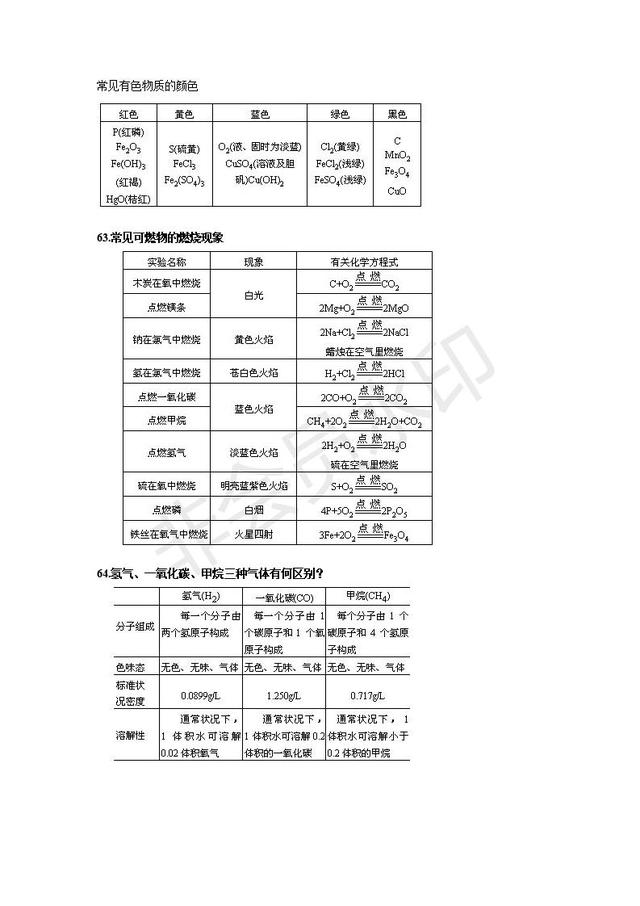 中考化学实验总结