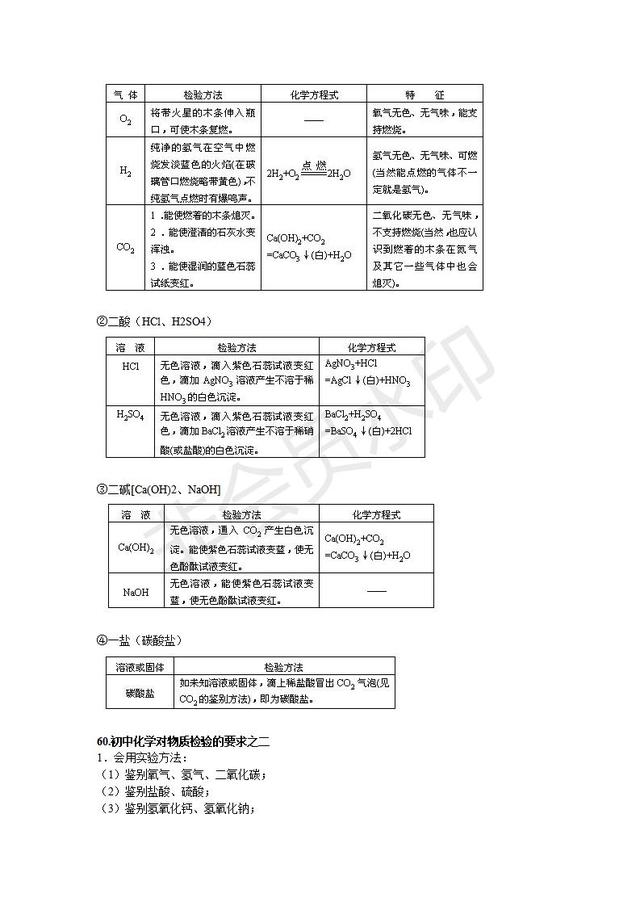 中考化学实验总结