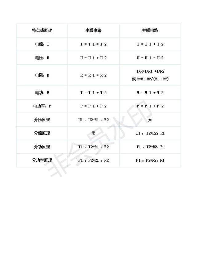 2019中考复习初中物理电学知识点总结