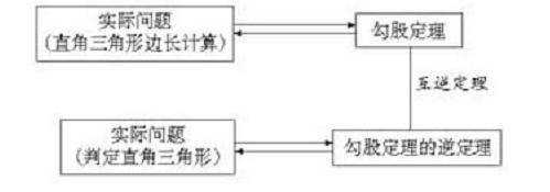 中考数学勾股定理全章知识点总结