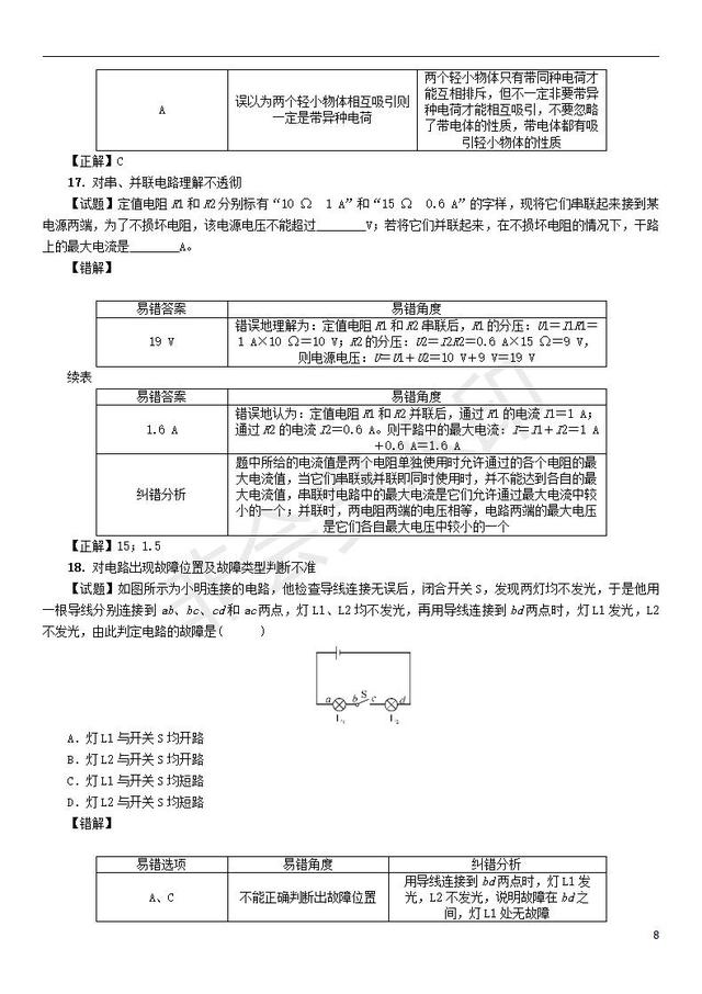 2019中考物理总复习：中考阅卷组长整理的20个易错易混点