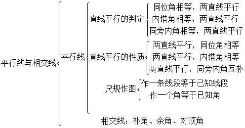 浙教版七年级数学下册各章知识点