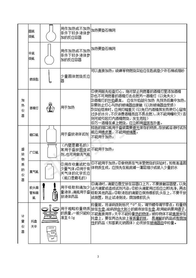 人教版初三化学知识点分章知识点总结