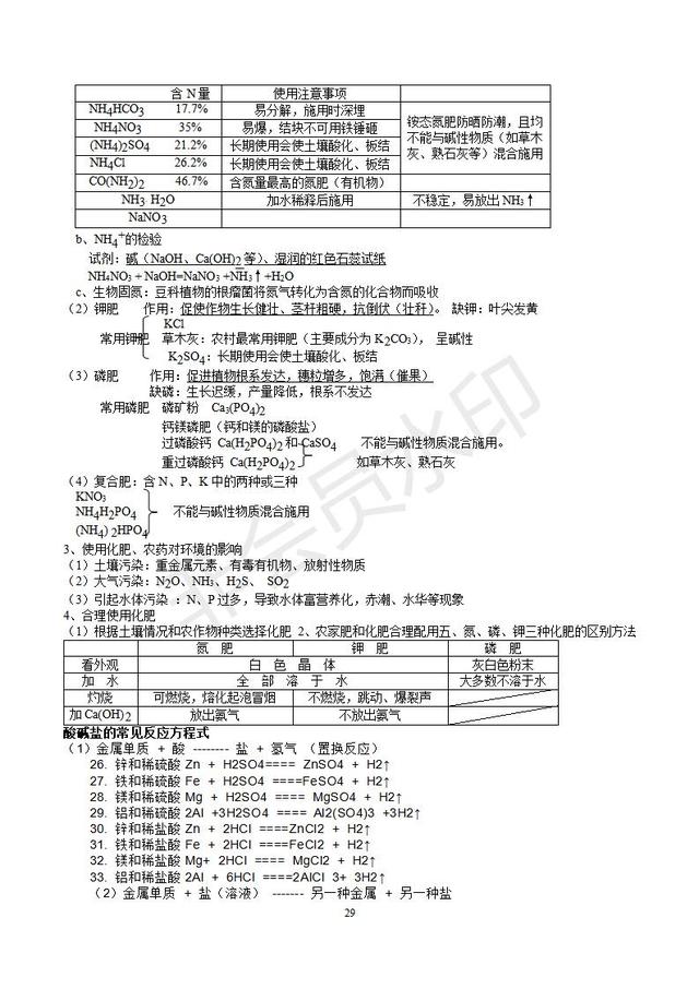 人教版初三化学知识点分章知识点总结