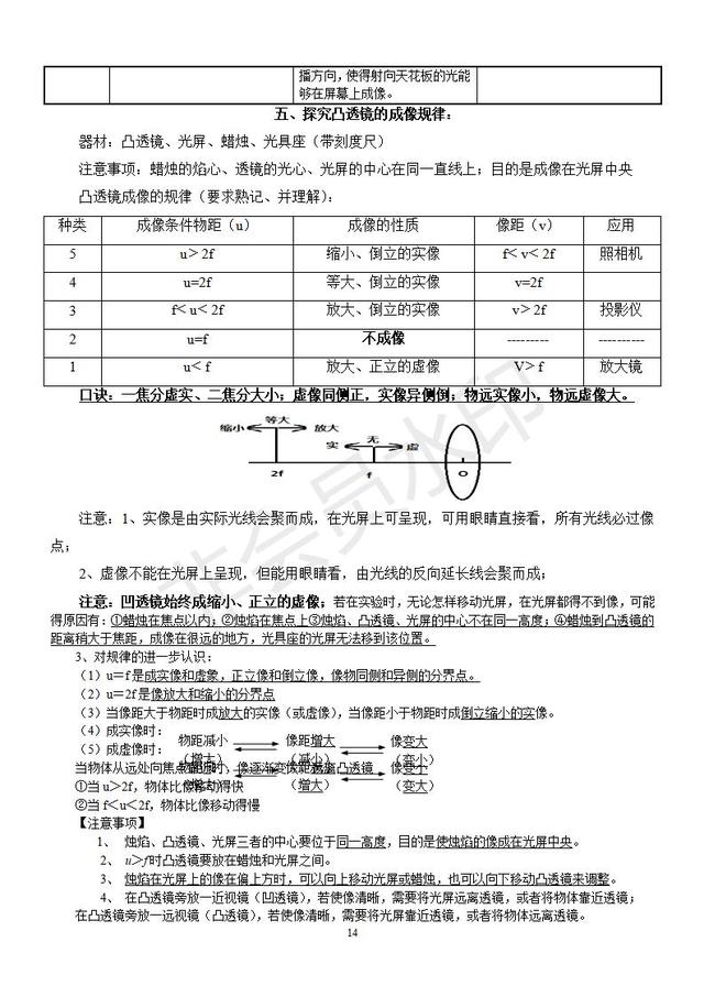 2019中考物理复习知识点