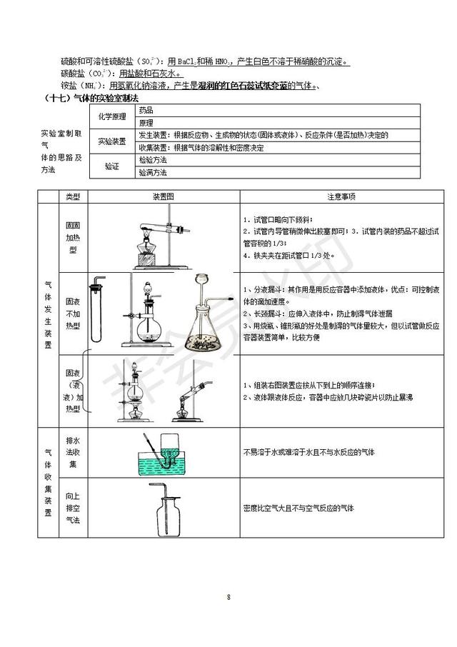 人教版初三化学知识点分章知识点总结