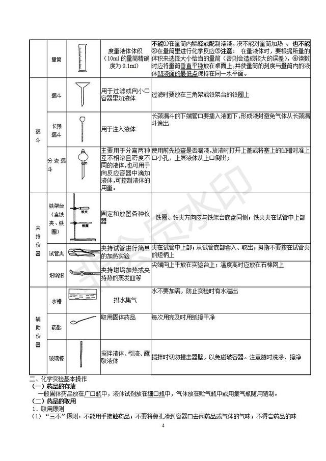 人教版初三化学知识点分章知识点总结