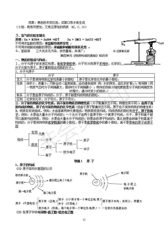 人教版初三化学知识点分章知识点总结