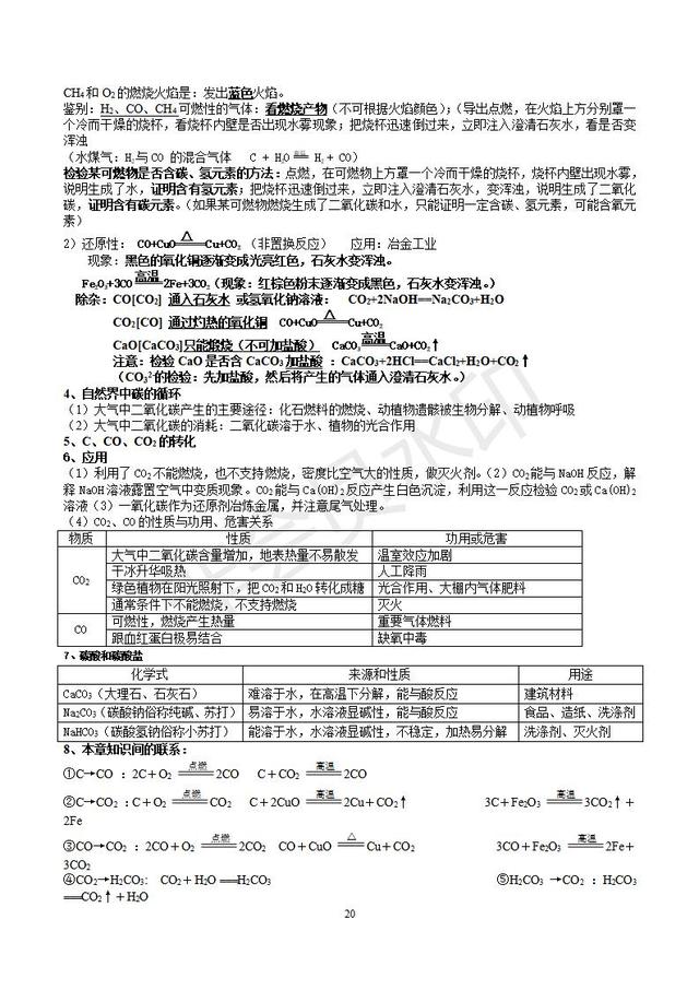 人教版初三化学知识点分章知识点总结