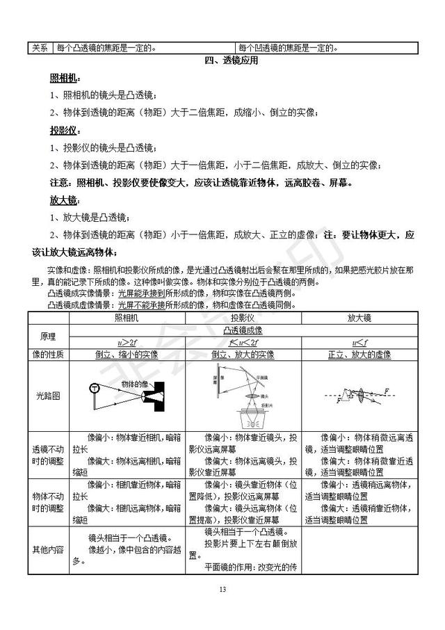 2019中考物理复习知识点