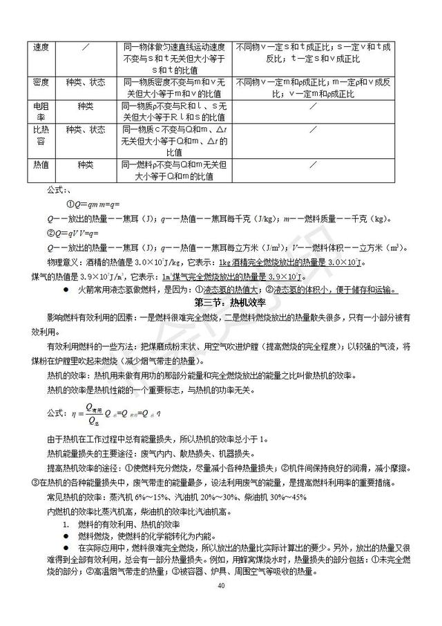 2019中考物理复习知识点