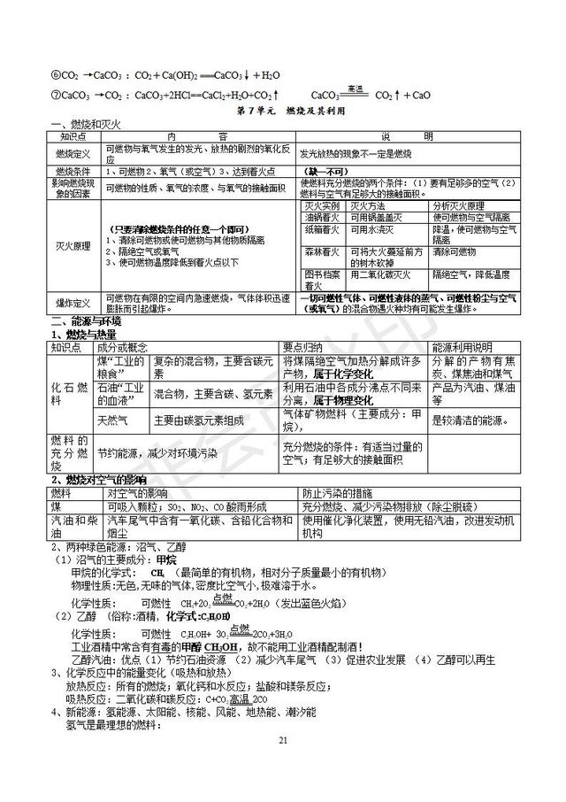 人教版初三化学知识点分章知识点总结