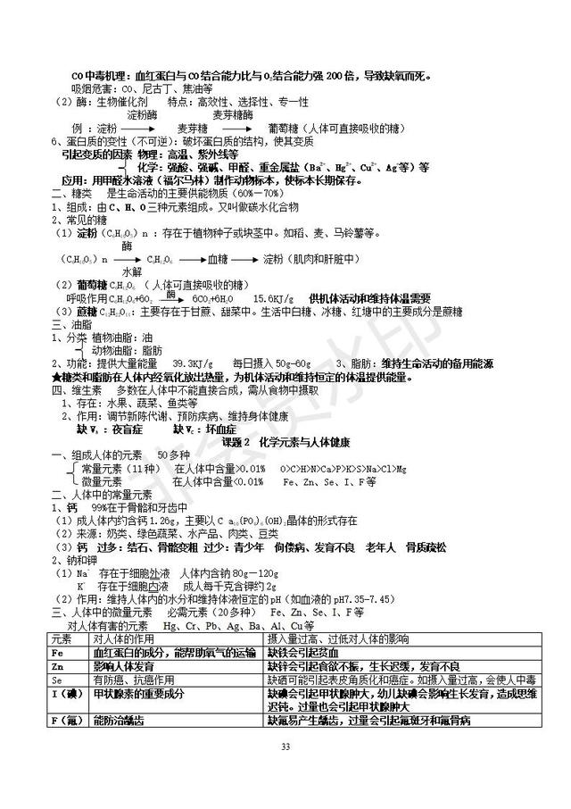 人教版初三化学知识点分章知识点总结