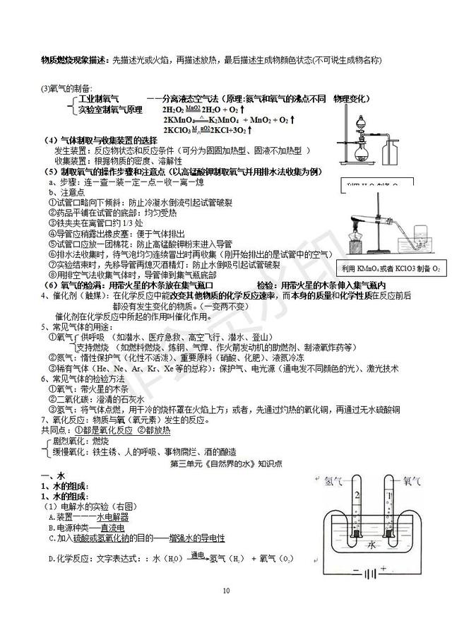 人教版初三化学知识点分章知识点总结