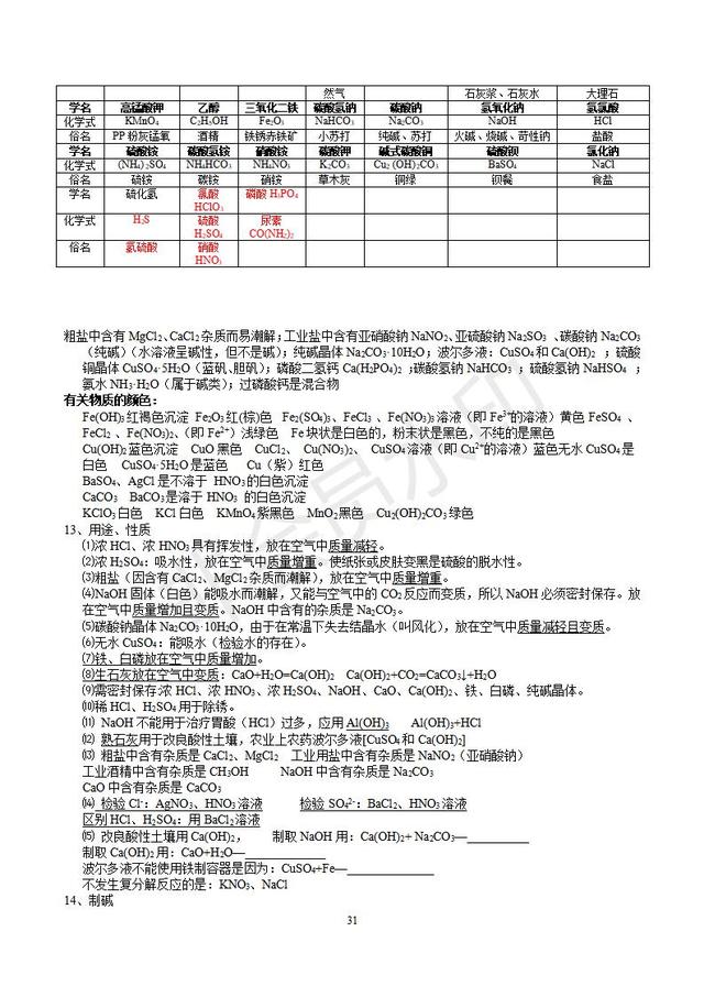 人教版初三化学知识点分章知识点总结