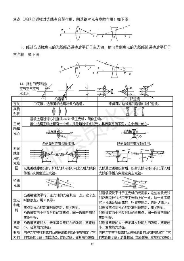 2019中考物理复习知识点