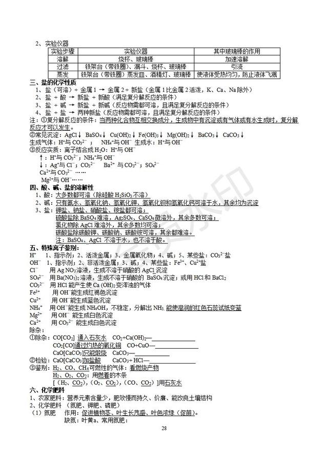 人教版初三化学知识点分章知识点总结