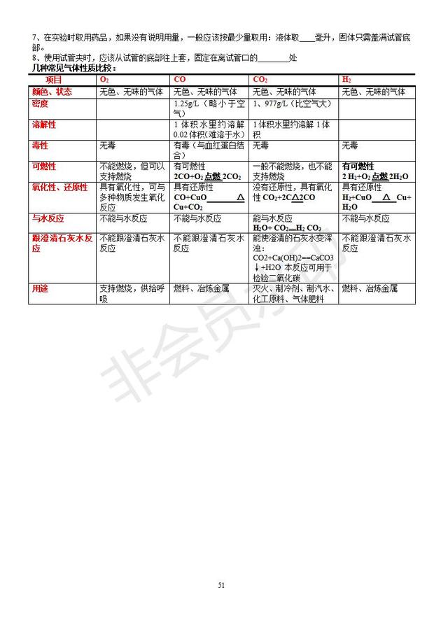 人教版初三化学知识点分章知识点总结