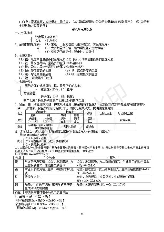 人教版初三化学知识点分章知识点总结