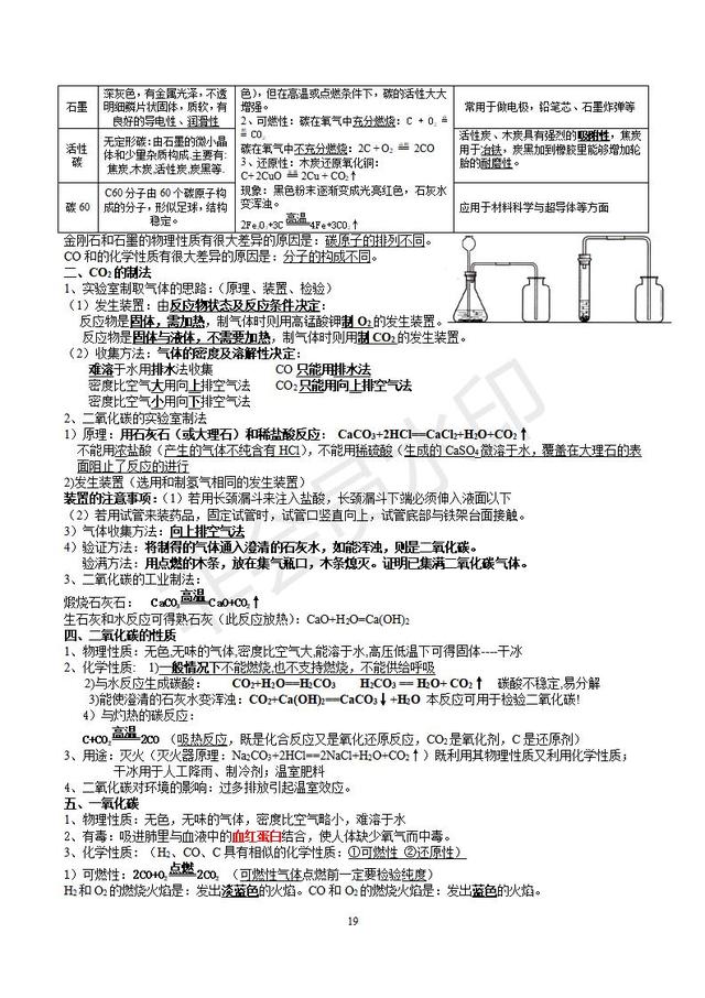 人教版初三化学知识点分章知识点总结