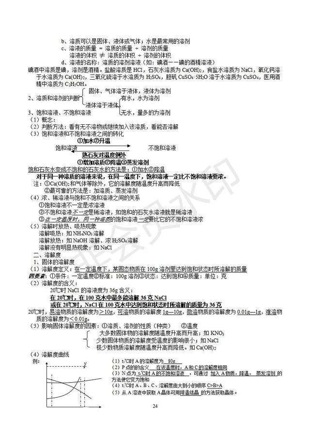 人教版初三化学知识点分章知识点总结