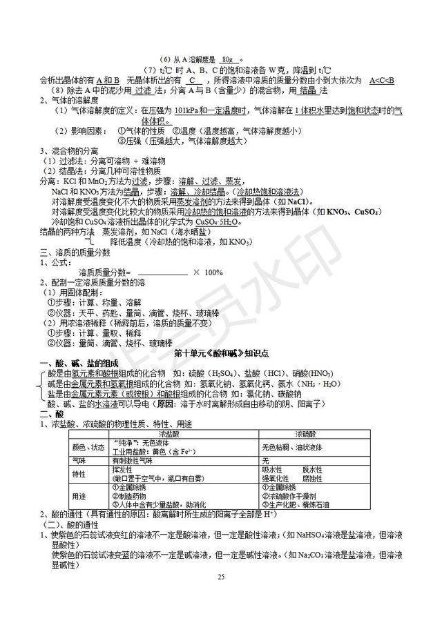 人教版初三化学知识点分章知识点总结