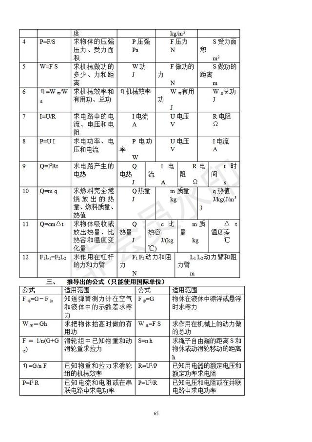 2019中考物理复习知识点