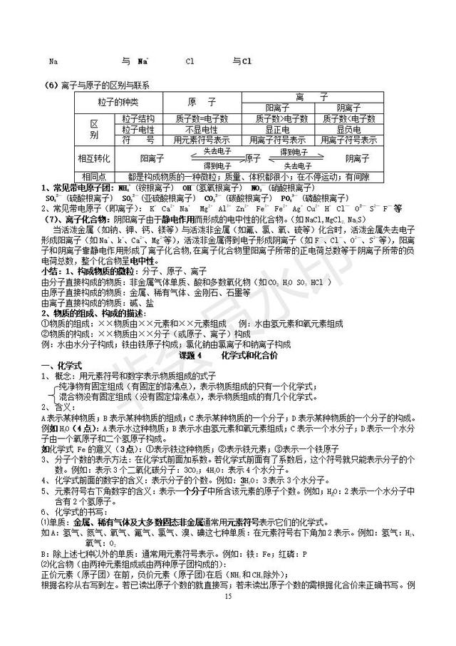 人教版初三化学知识点分章知识点总结