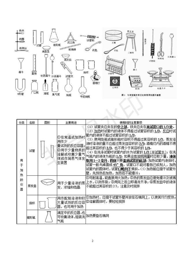 人教版初三化学知识点分章知识点总结