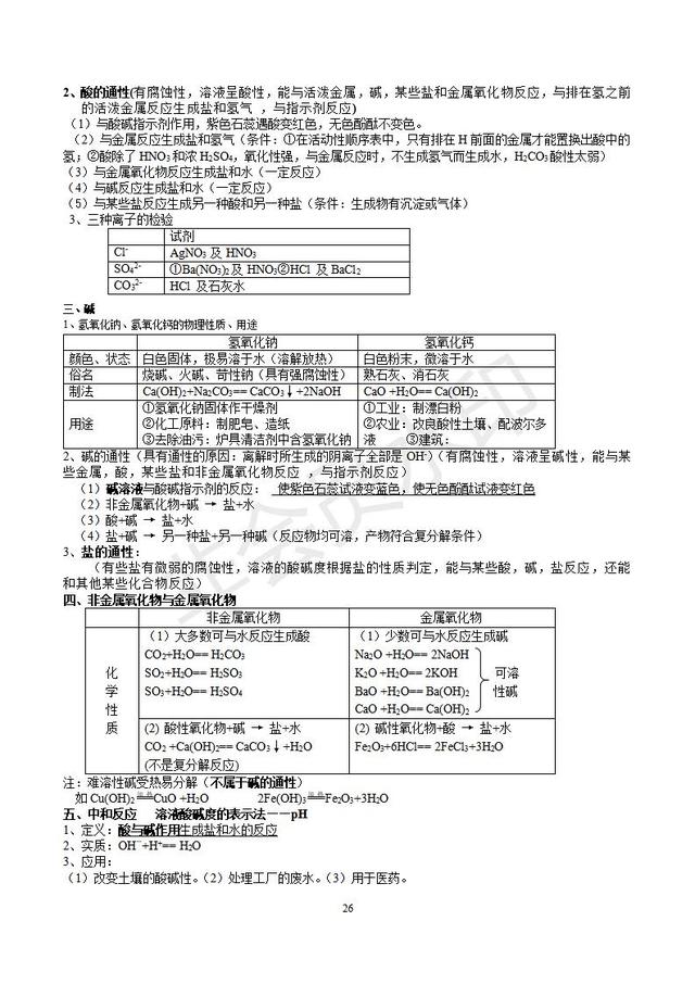 人教版初三化学知识点分章知识点总结