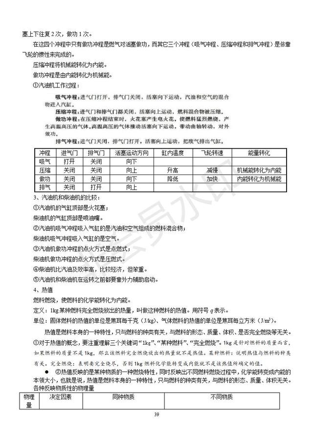 2019中考物理复习知识点